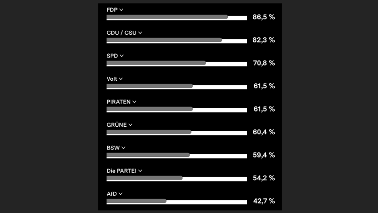 Wahl-O-Mat zur Europawahl 2024